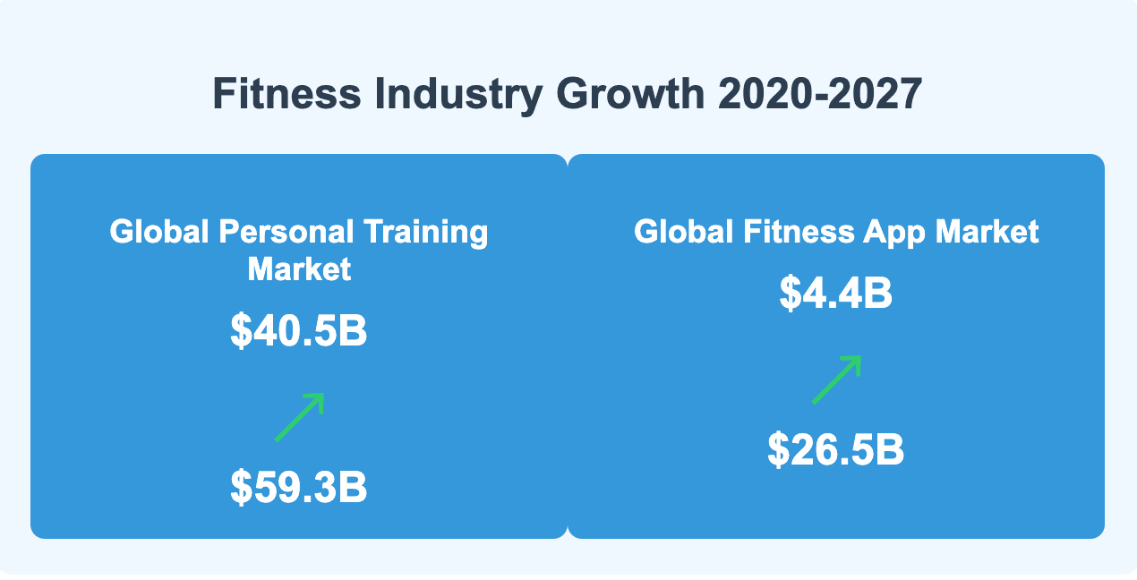 The Evolution of Personal Training in Sherwood Park: Local Trends in a Growing Industry